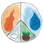 Les Gardiens des 4 éléments (2015-2016)